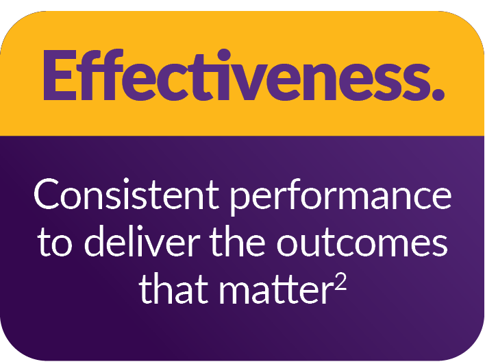 effectiveness icon